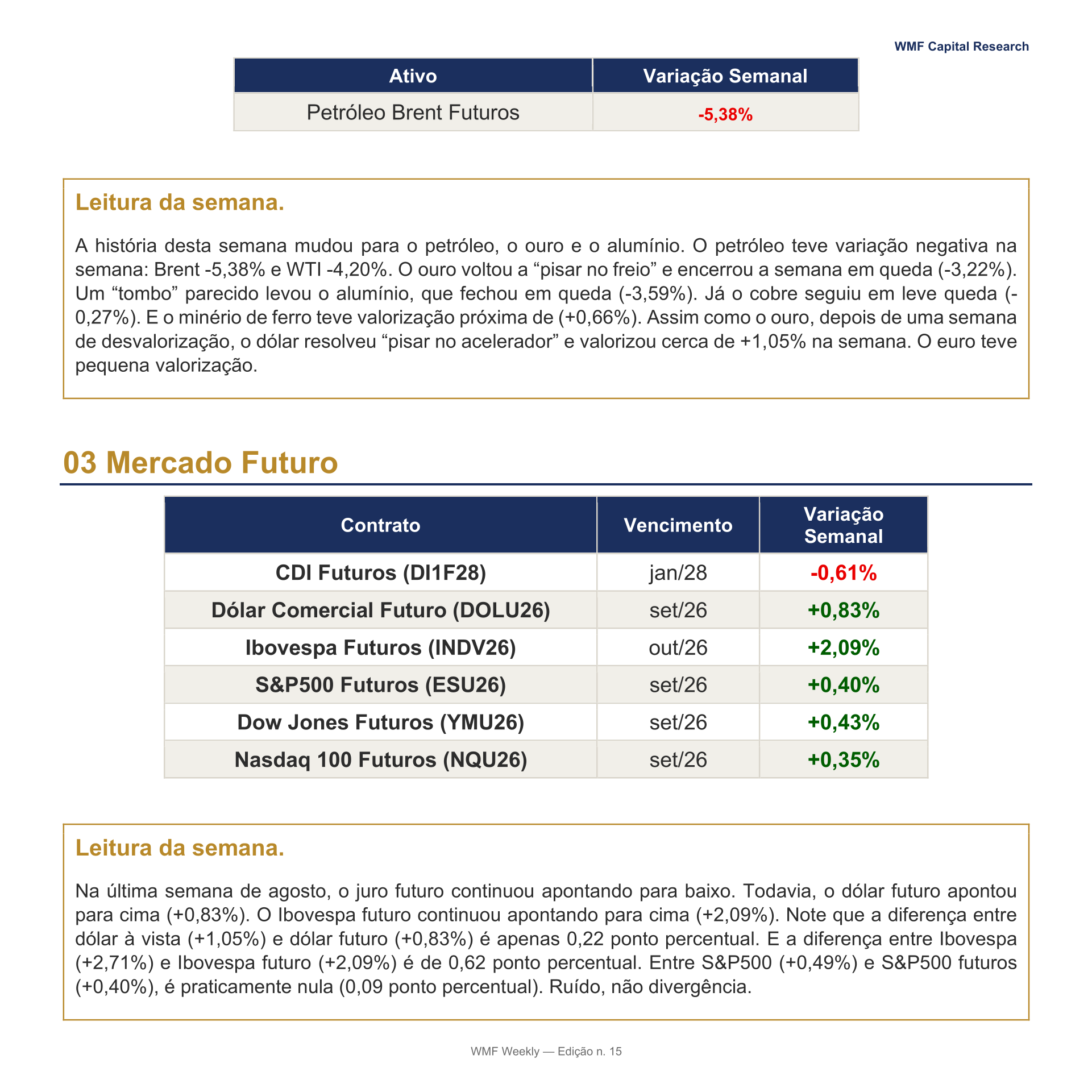 03 Mercado Futuro